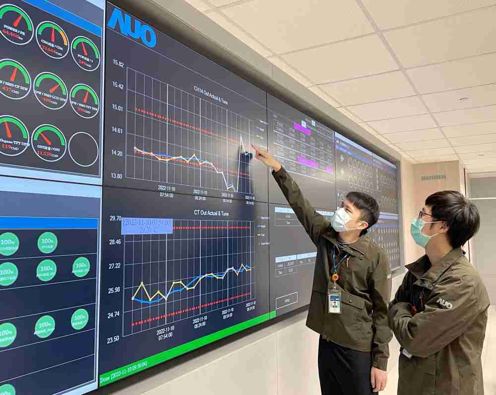 至成国际透过智慧化能源管理，，，，实时监控以及应对异常状态下的能源与资源消耗